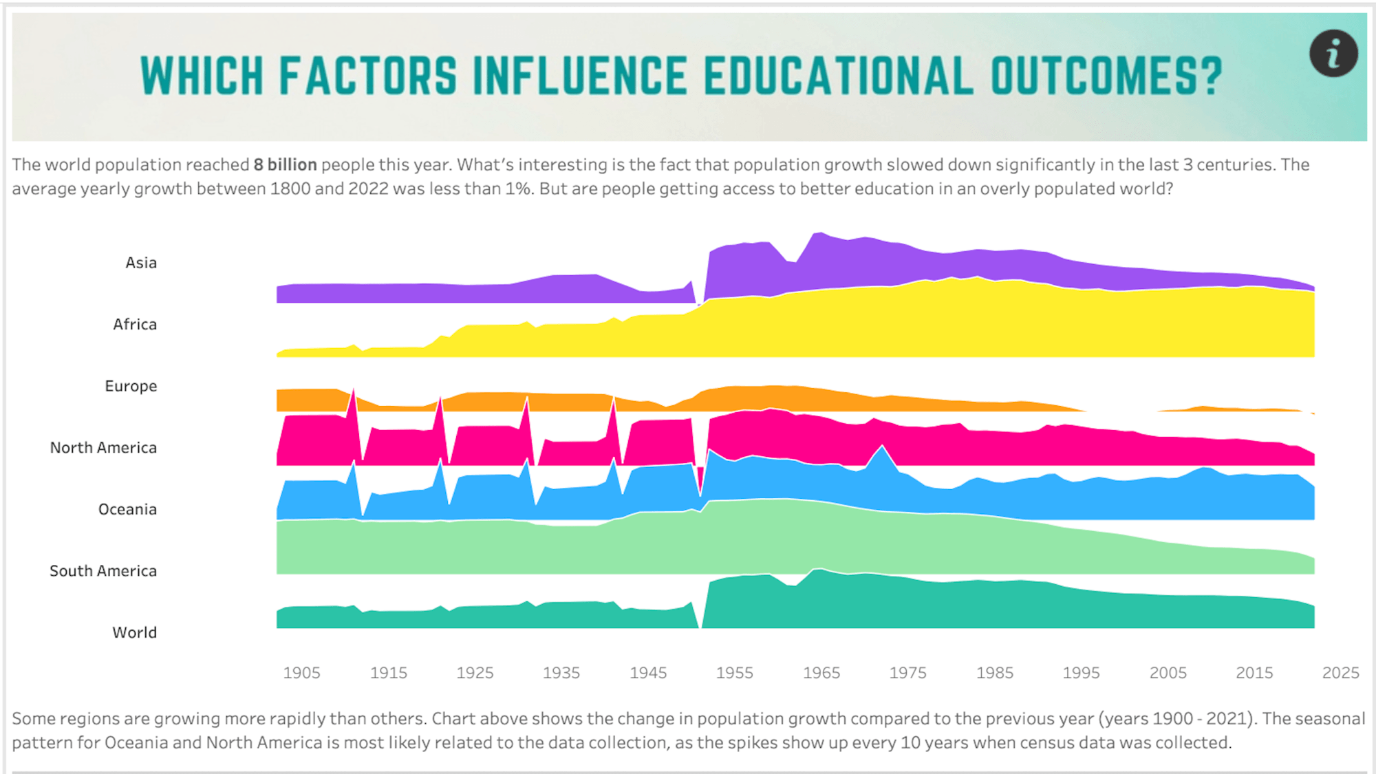 Navigate to Which factors influence educational outcomes? by Karolina Grodzinska